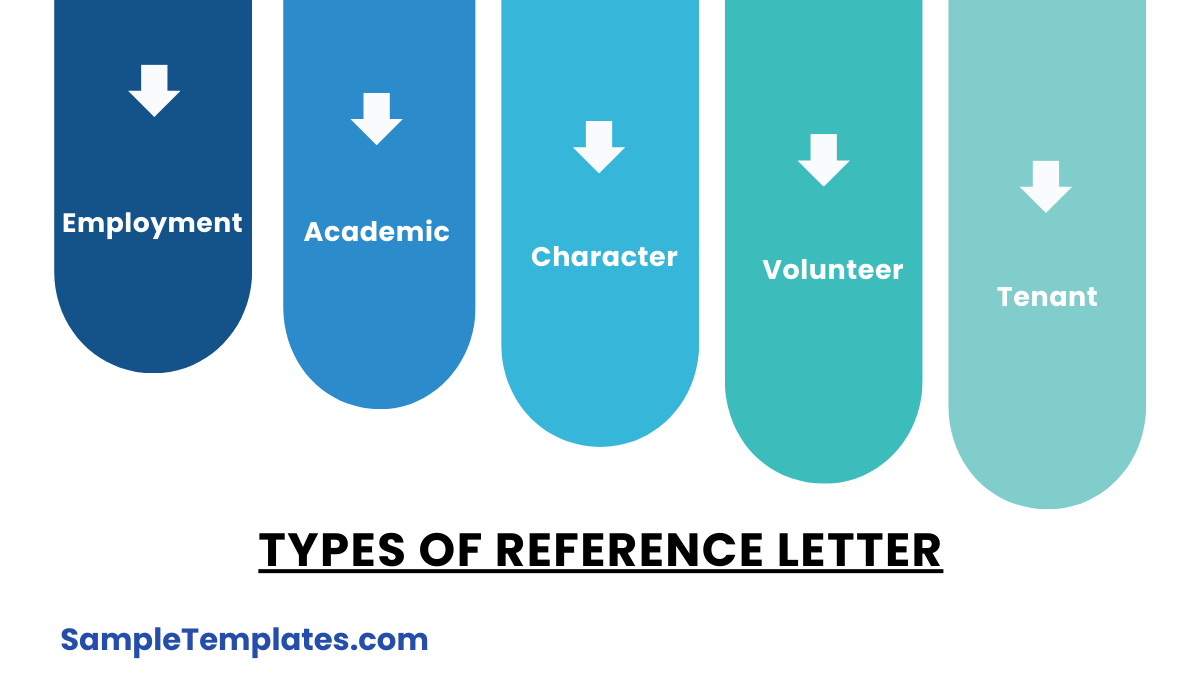 types of reference letter