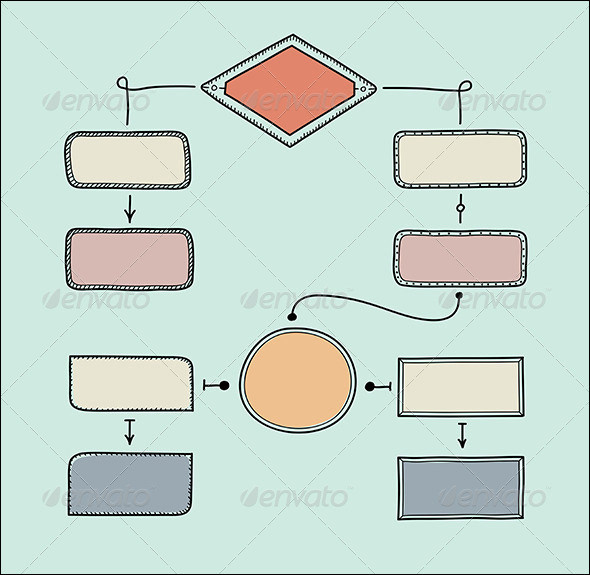 Blank Flow Chart Template