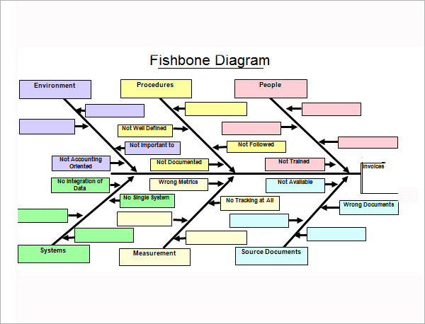 Blank Fishbone Diagram Template Word | Great Professional Template