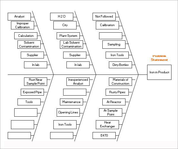  Medical Lab Fishbone Template Word 