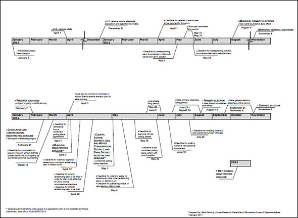 free timeline template