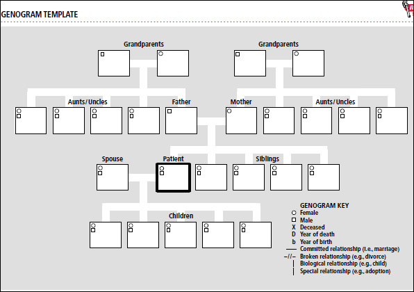 free genogram template for mac