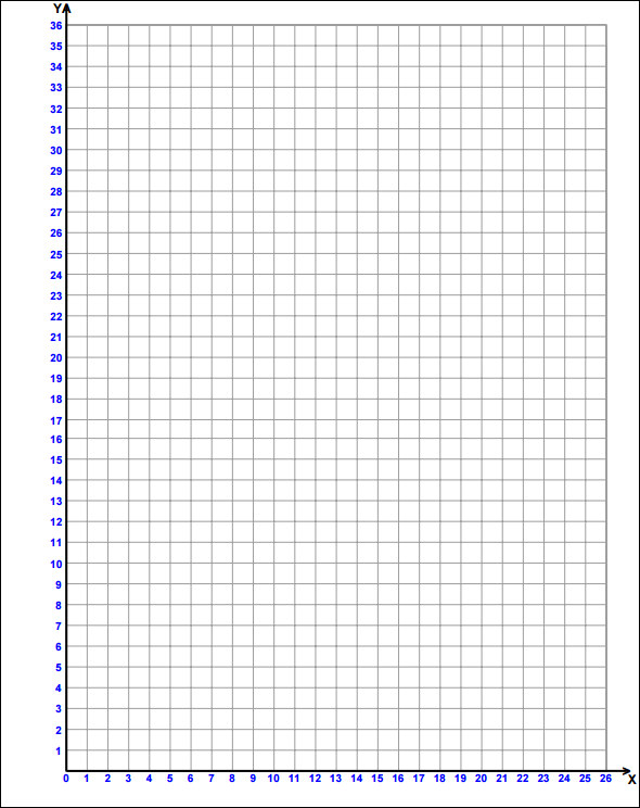 free 5 math graph papers in pdf