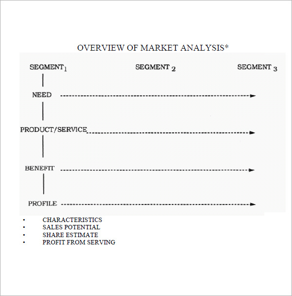 marketing strategy template1