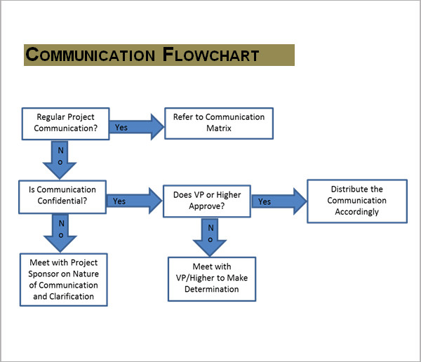 Communication Flow Chart Template