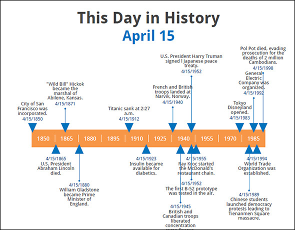 timeline template