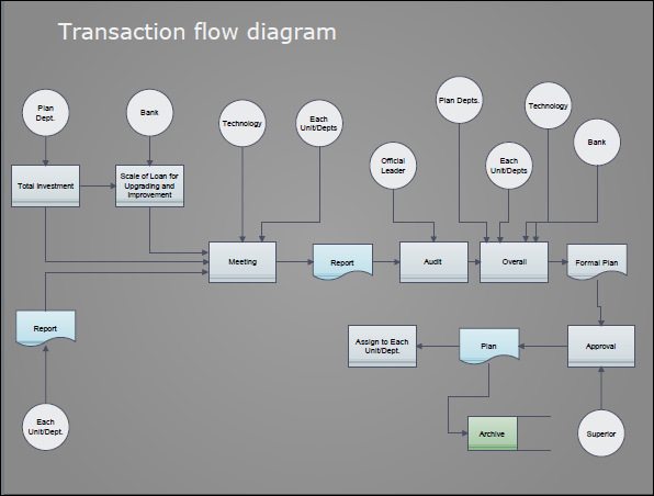 Flow Chart Template 17+ Download Free Documents in PDF