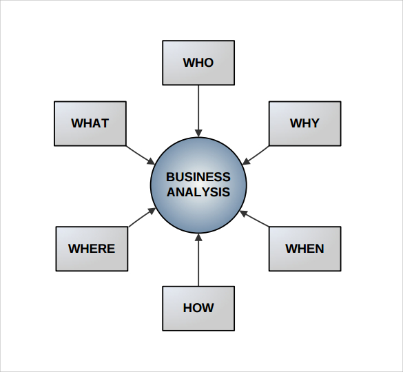 business analysis body of knowledge