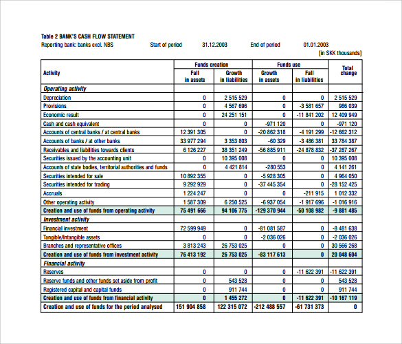 FREE 18+ Sample Bank Statement Templates in PDF MS Word Excel