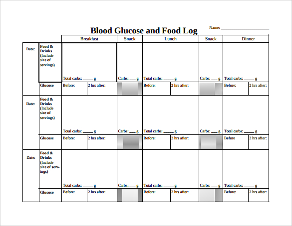 blood glucose and food log template