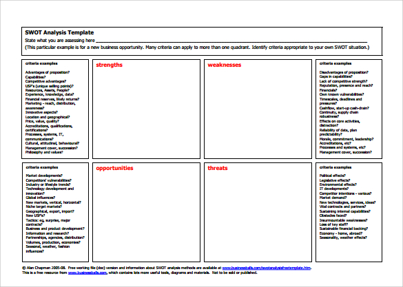 free swot analysis example