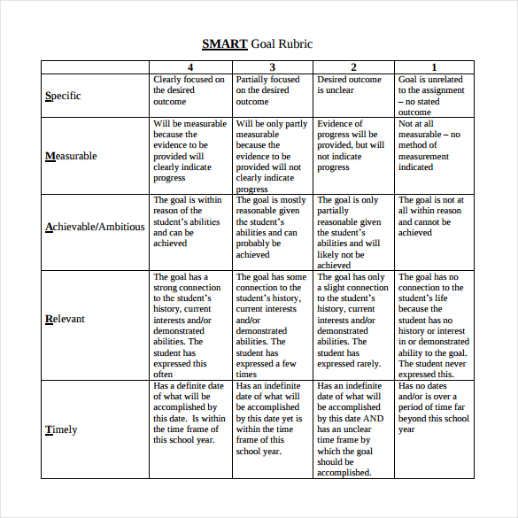 smart goal rubric template