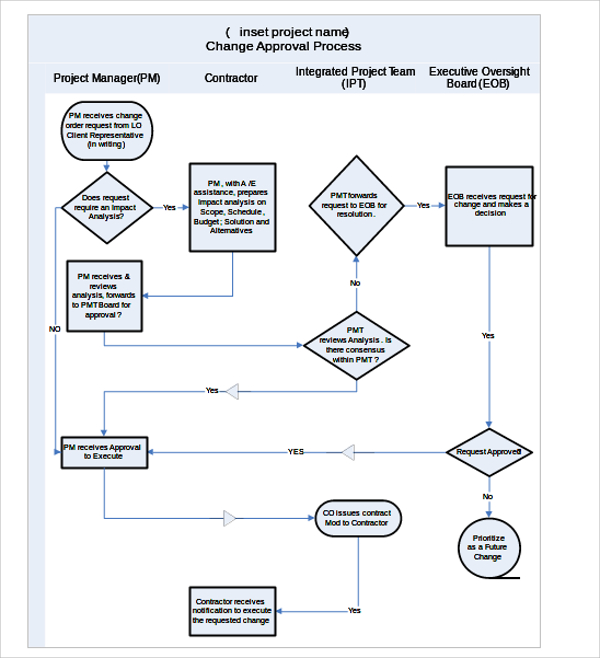 Flow Chart Template Word Doc