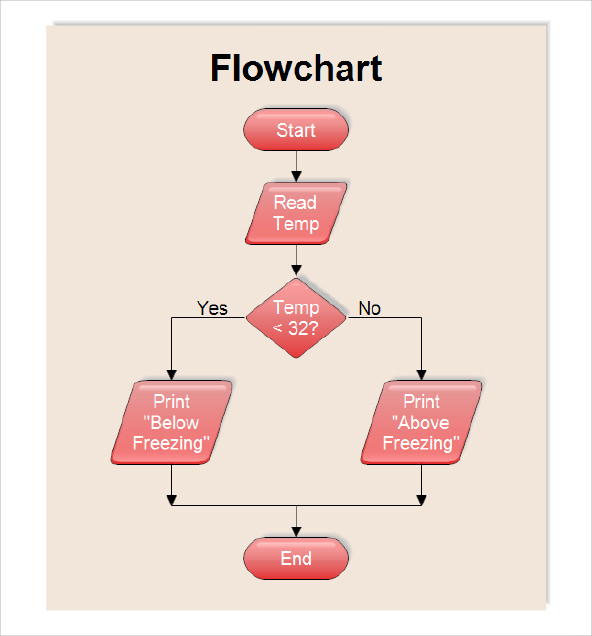 word flow chart template free