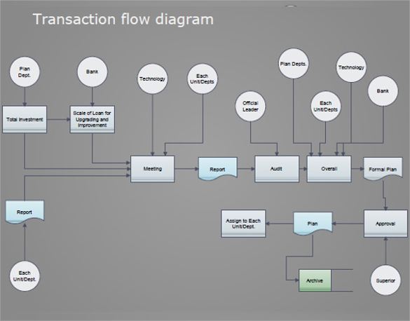 flow chart example template