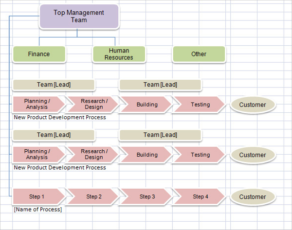 management team flow chart template