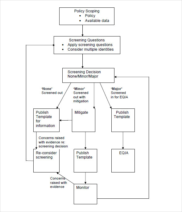 screening flow chart template