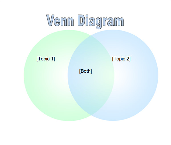 3 circle venn diagram template