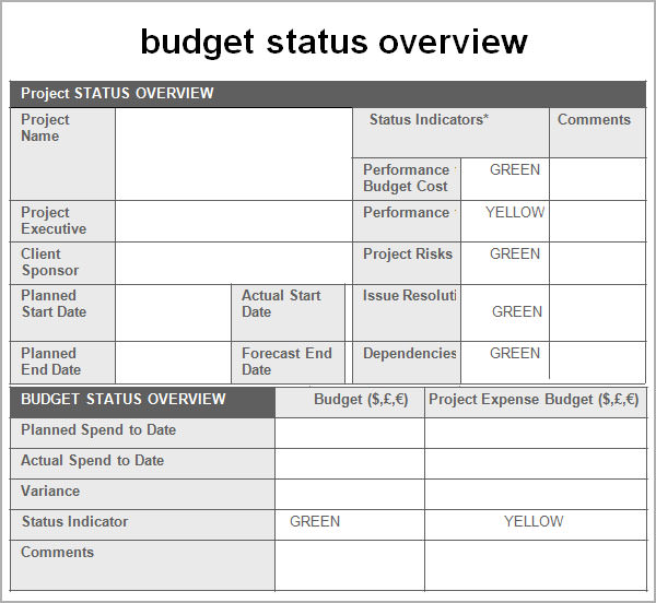 budget status overview