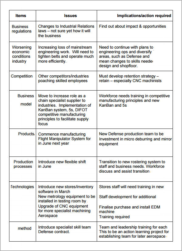 7 Business Analysis Templates