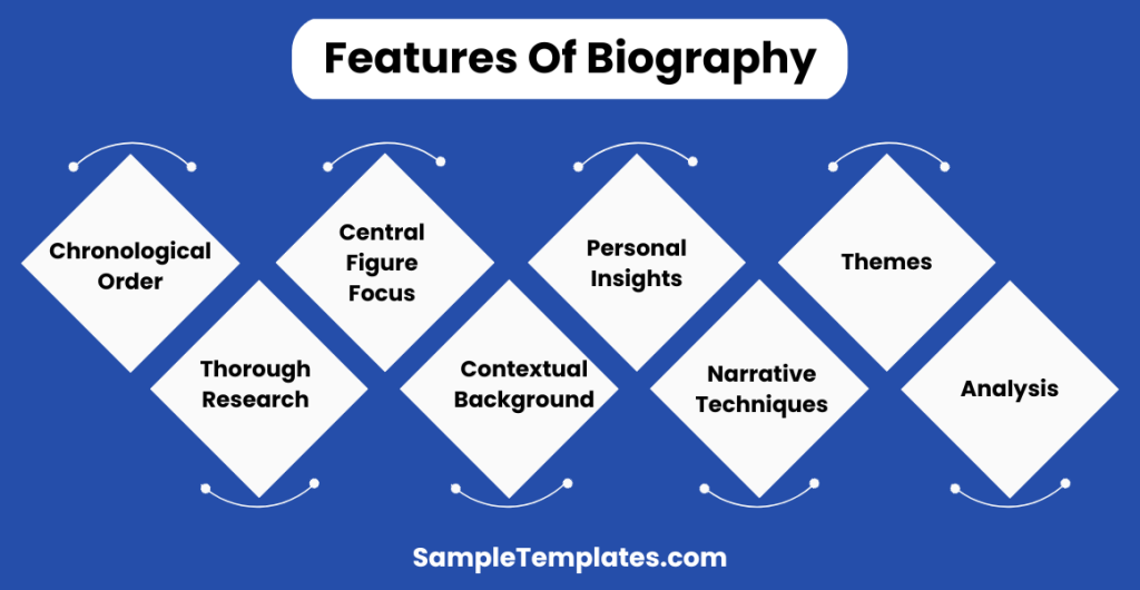 features of biography 1024x530