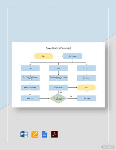 game system flowchart template