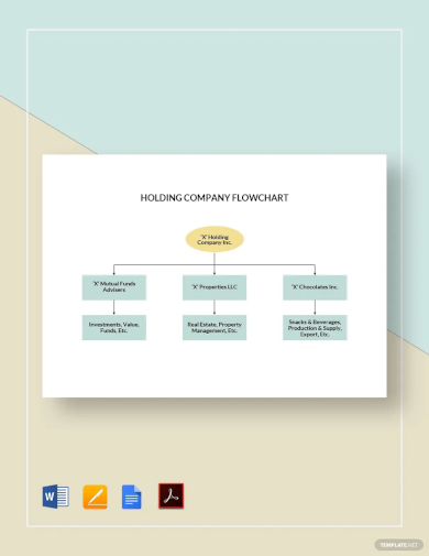 holding company flowchart template