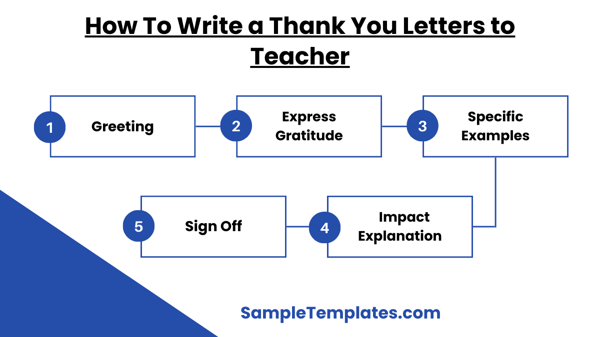 how to write a thank you letters to teacher