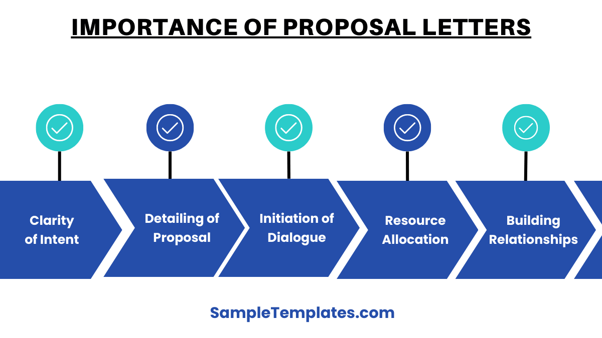 importance of proposal letters