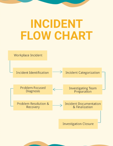 incident flow chart