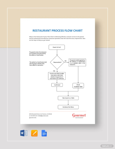 restaurant process flow chart template