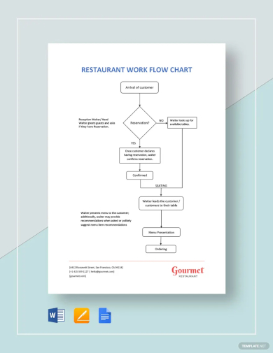 restaurant workflow chart template