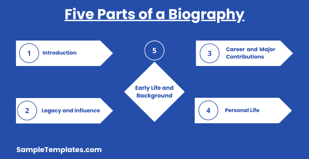 sample five parts of a biography 1024x530