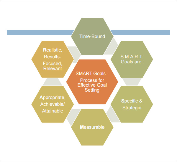 FREE 14+ Sample Smart Goals Templates in PDF | MS Word | Excel