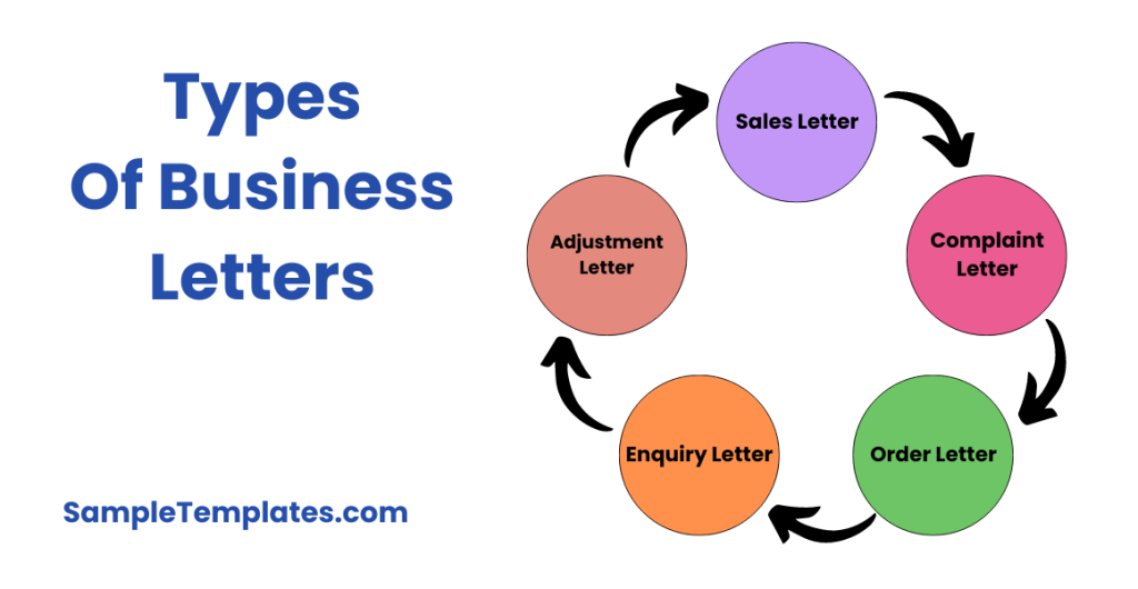 types of business letters 1024x530