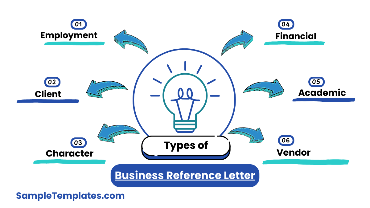 types of business reference letter