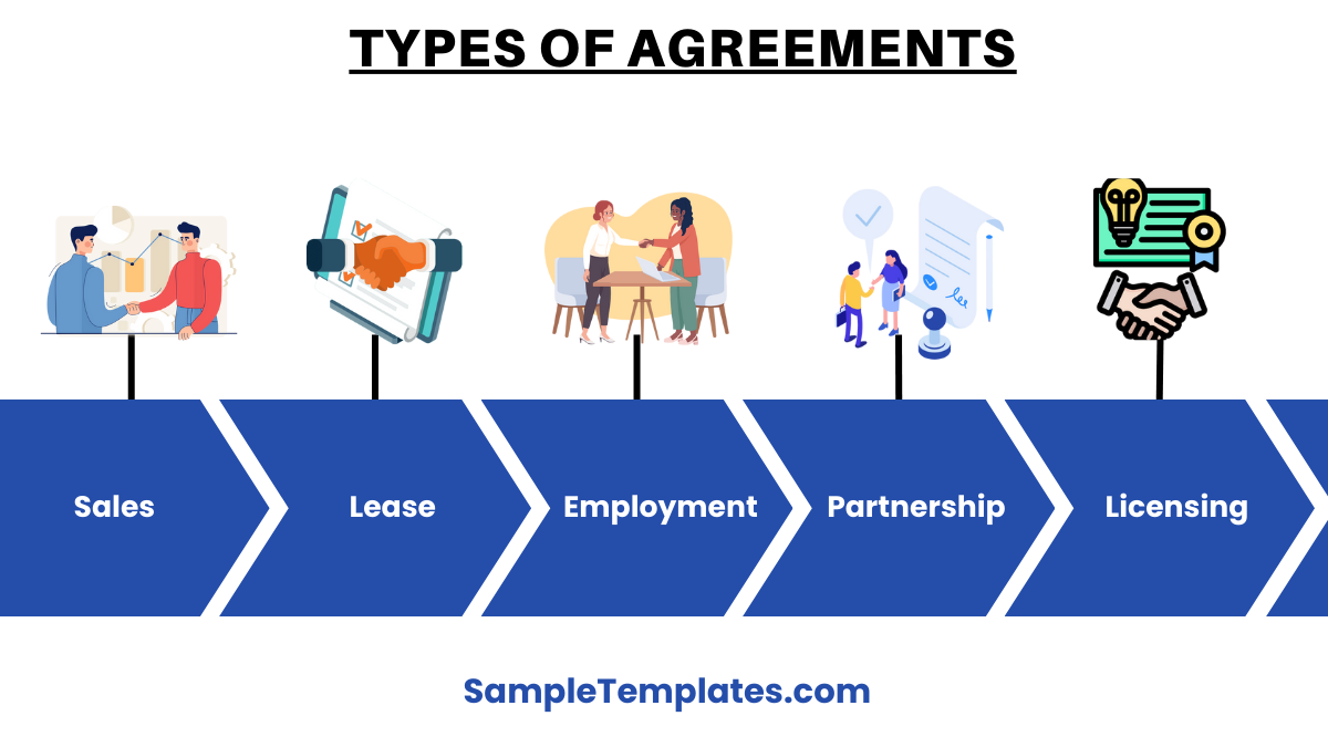 types of contractual agreements