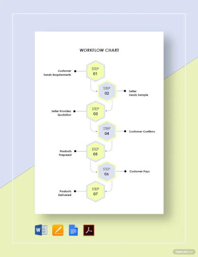 workflow chart template