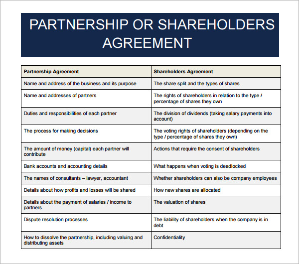 business partnership agreement template free download