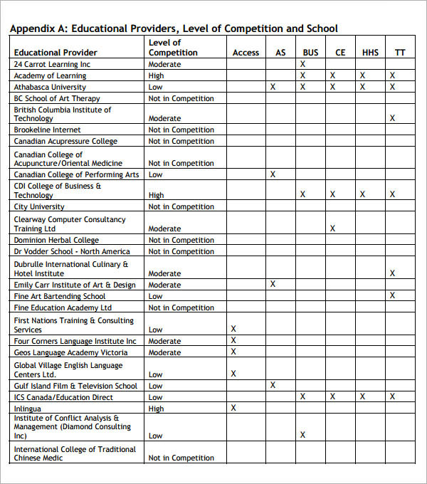 Business Value Assessment Template