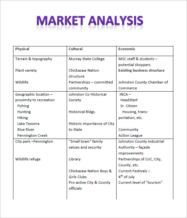 marketing-analysis-report