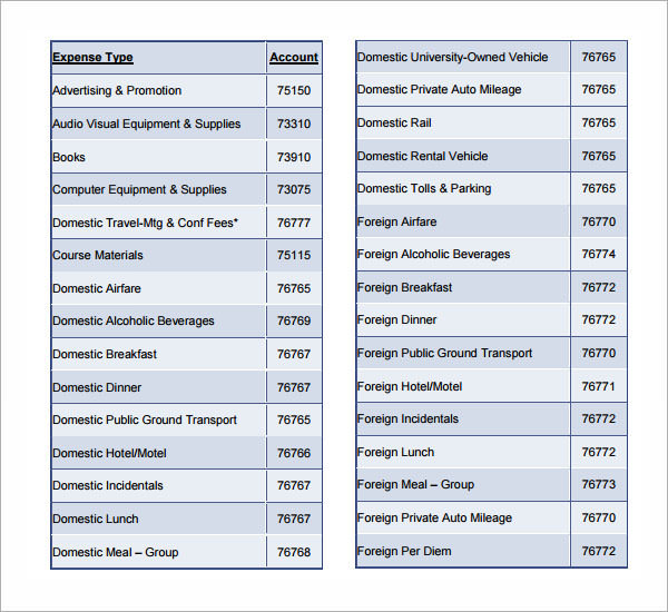 expense report template google docs