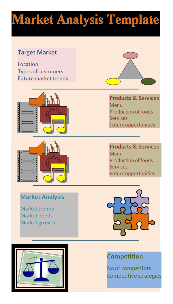 market analysis in business plan template