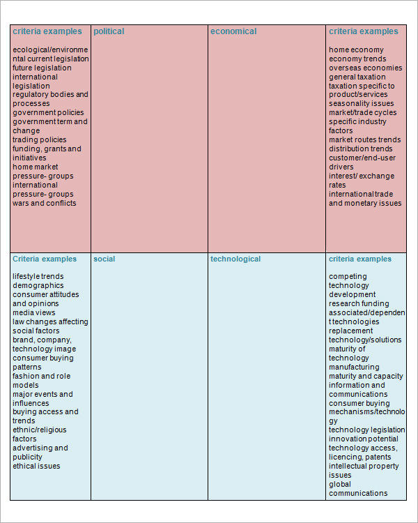 market analysis example