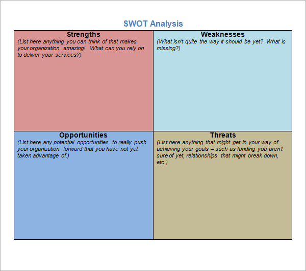 nonprofit swot analysis