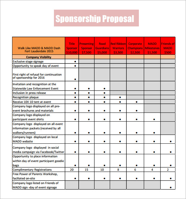 Sample Sponsorship Proposal Template 18+ Documents in PDF, Word