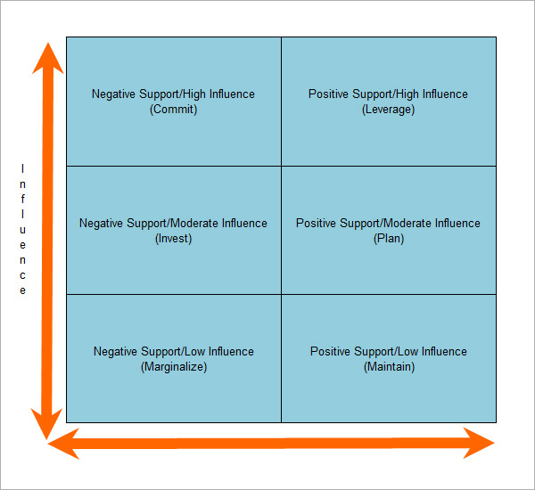 stakeholder analysis six sigma template