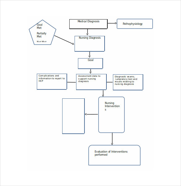 concept care map template word template free download
