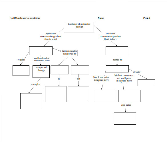 free download cell membrane concept in doc map