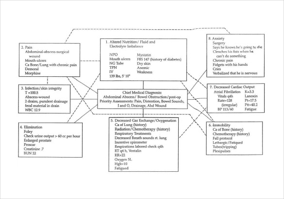 Nursing Concept Map Template Word Map Vector